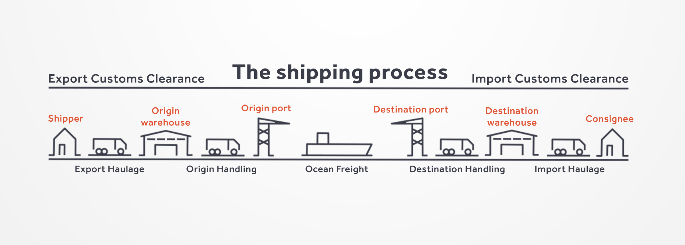 Shipping Methods