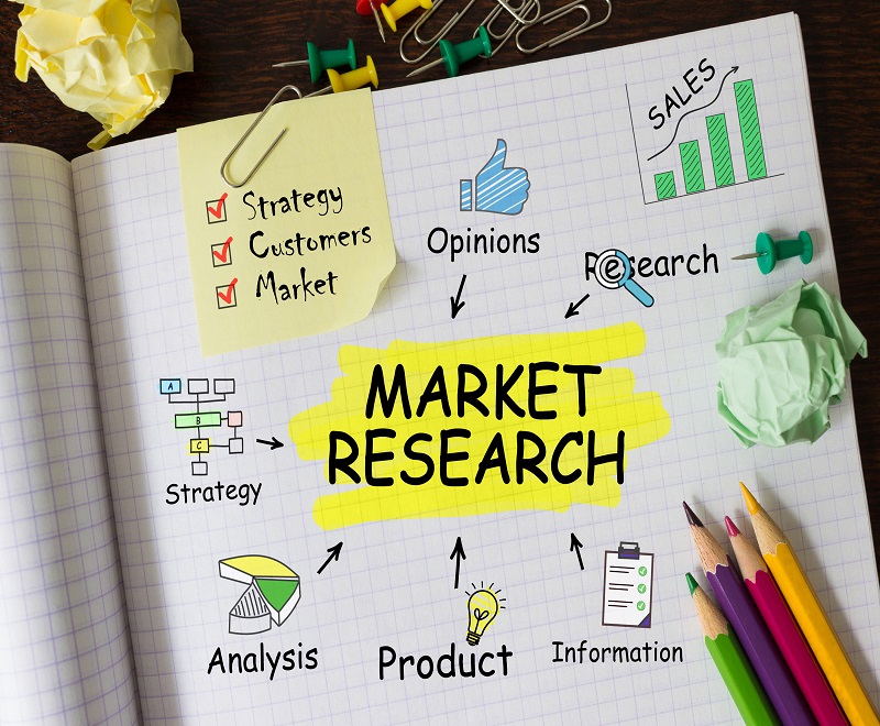Stationery Wholesale market research