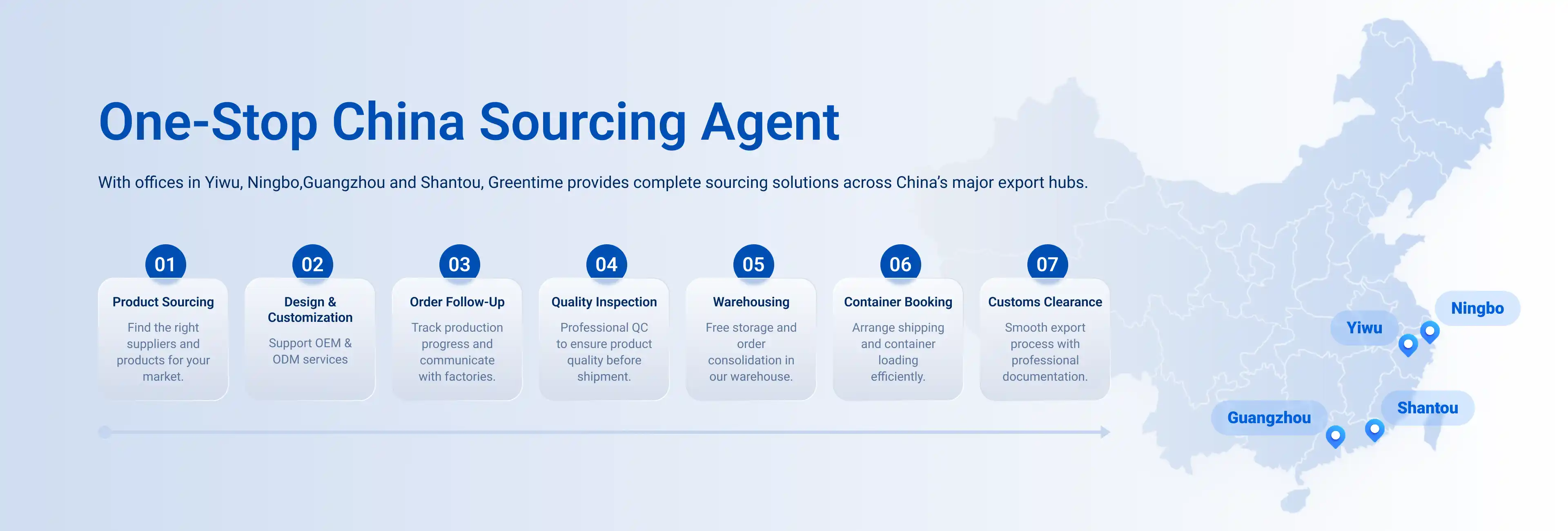 One-Stop China Sourcing Agent