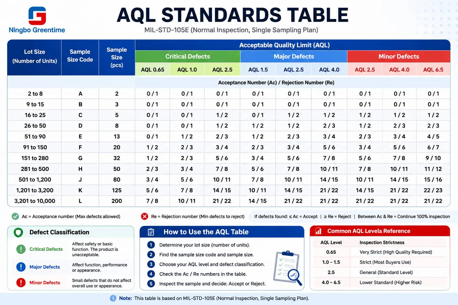 AQL