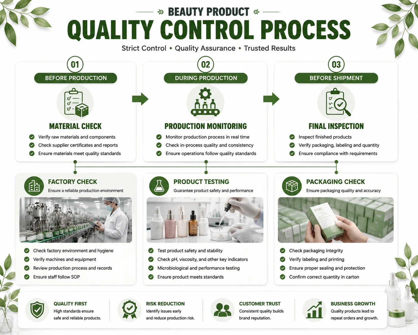 Beauty Product Quality Control Process