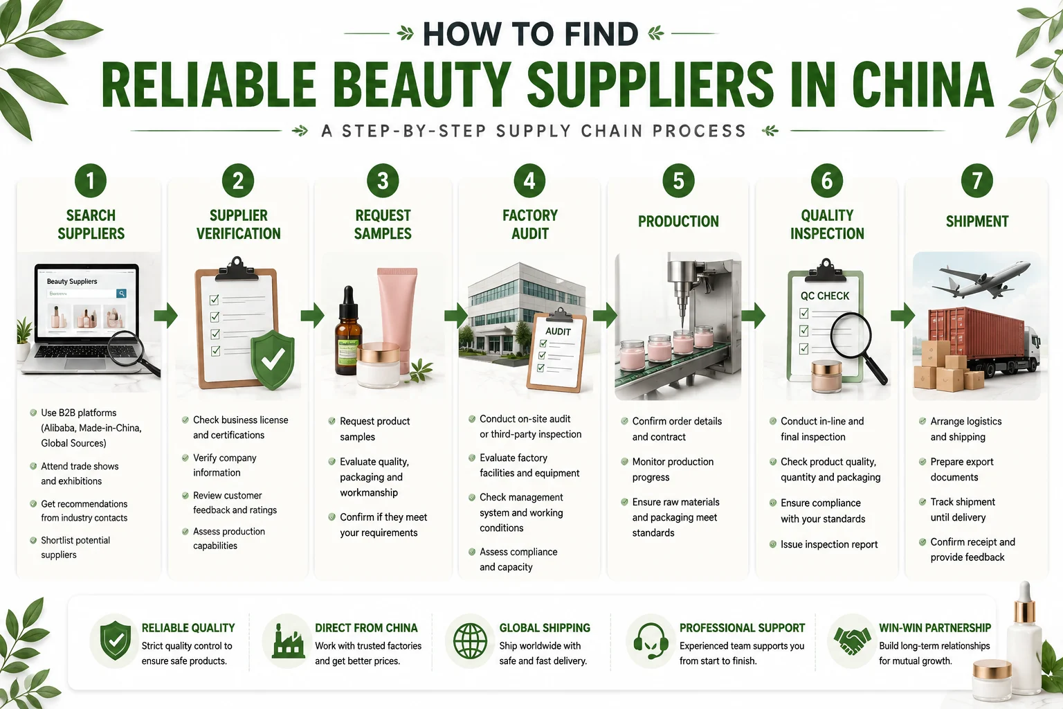 How to Find Reliable Beauty Suppliers in China