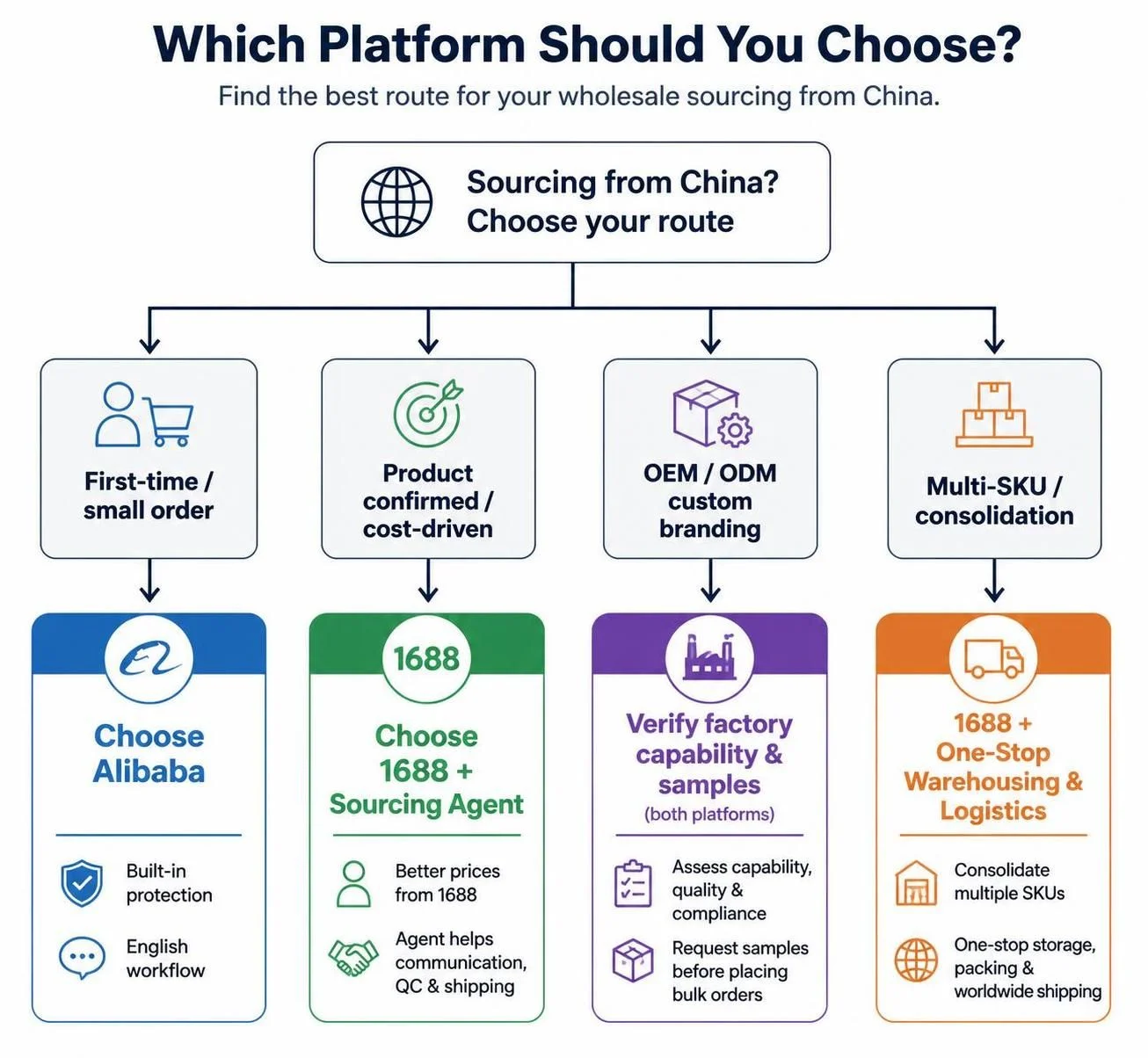 Which Platform Should You Choose