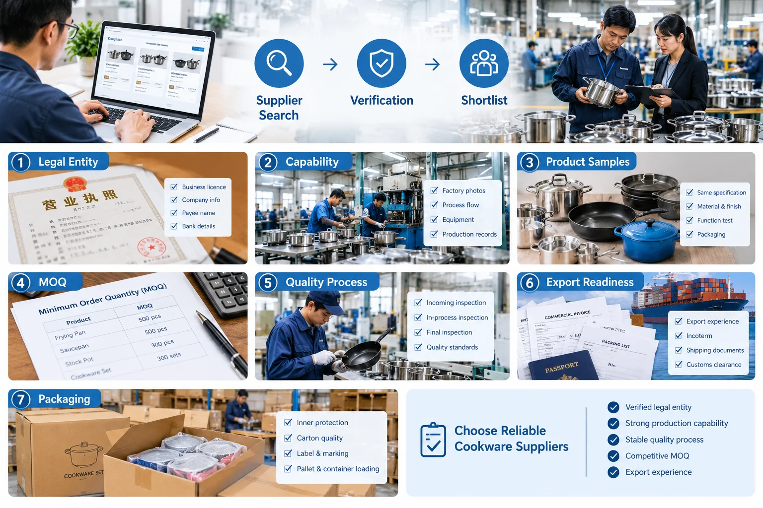 China cookware supplier verification and factory sourcing
