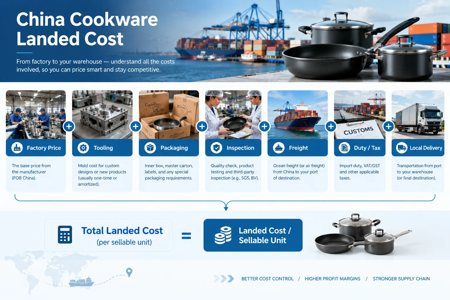 China cookware landed cost breakdown from factory price to final delivery