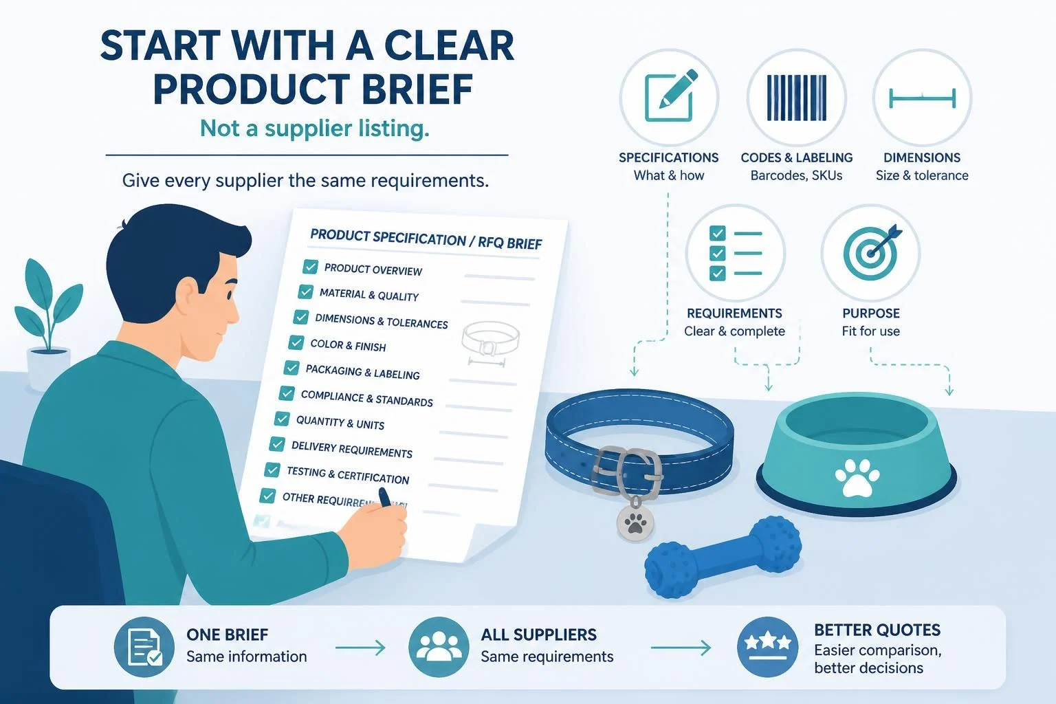 Start with a clear product brief, not a supplier listing
