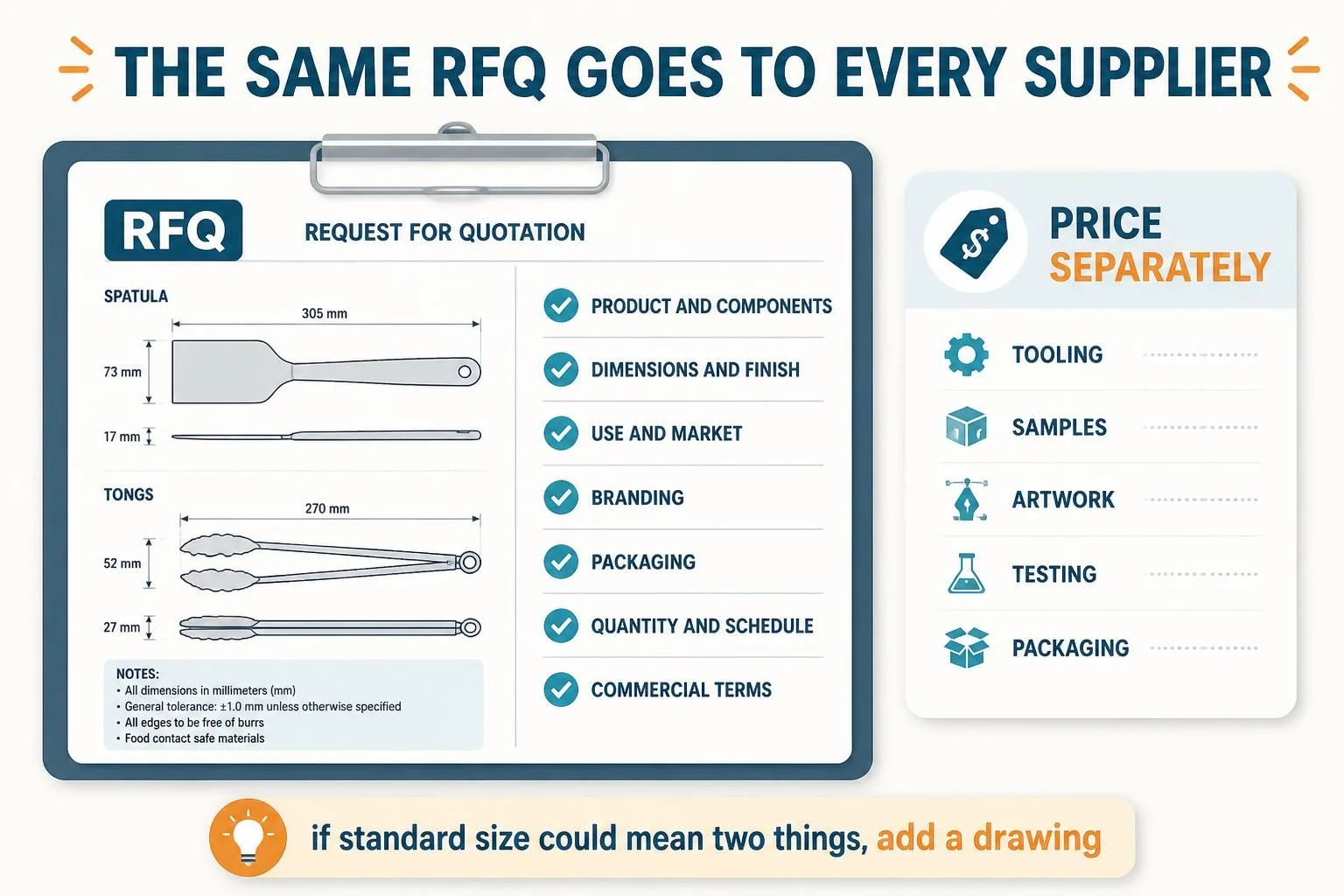 Kitchen utensil RFQ sheet with required fields and separately priced items