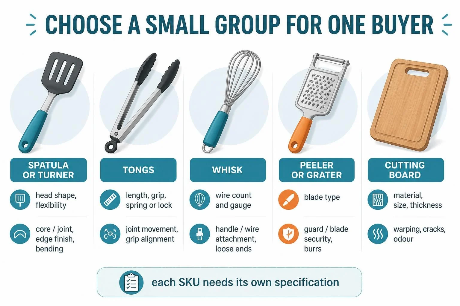 Five kitchen tools with fields to define and points to inspect closely