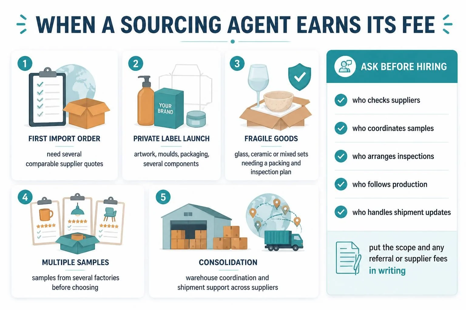When to use a China sourcing agent, with the scope to confirm before hiring