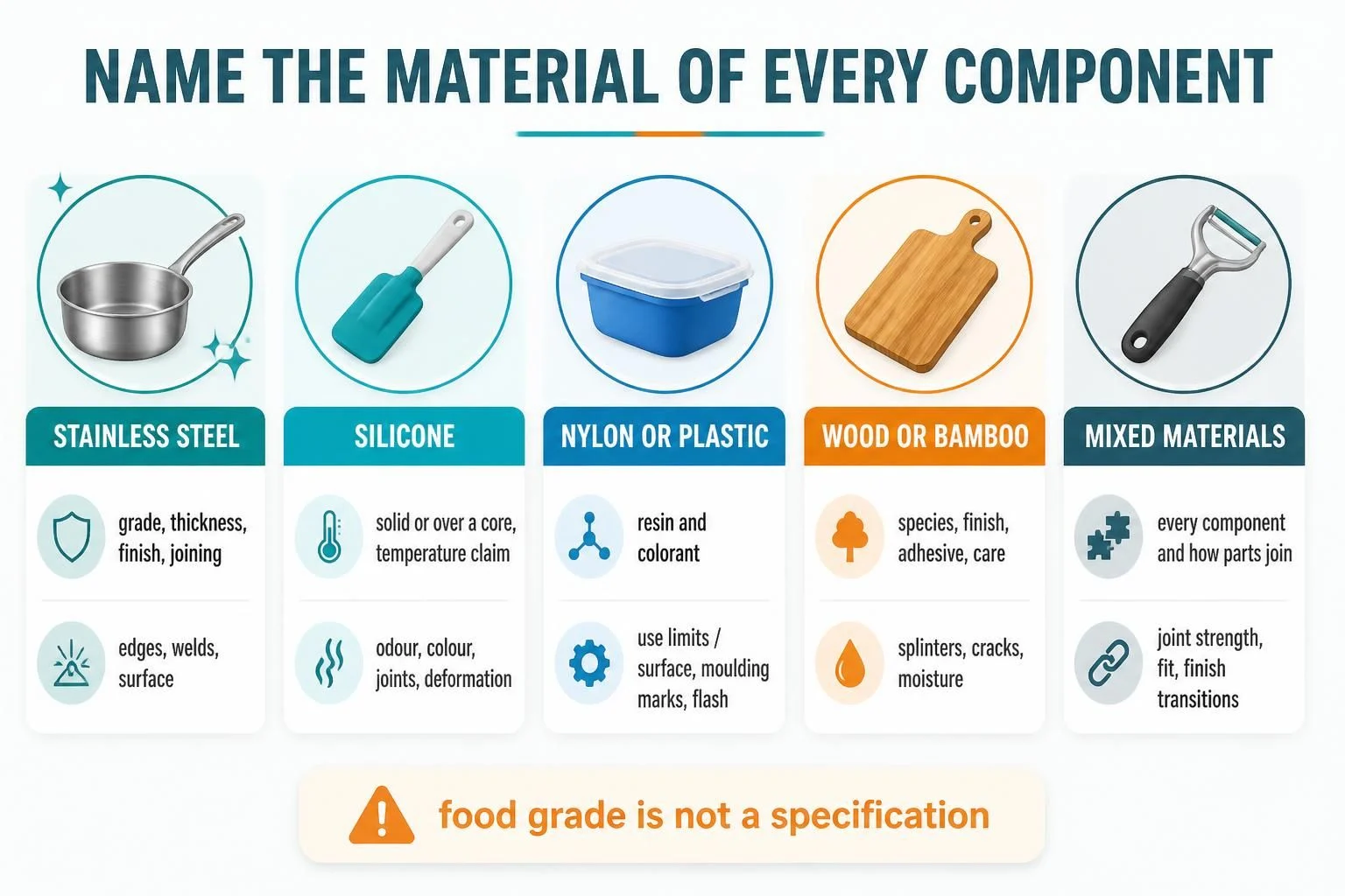Five utensil materials compared: stainless steel, silicone, plastic, wood, mixed